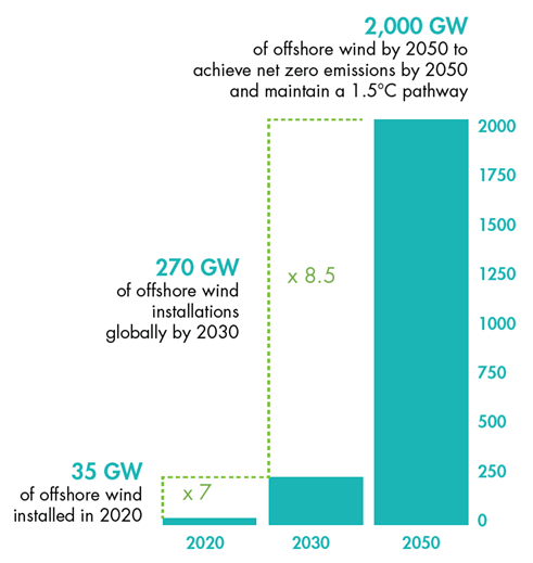 Closing the offshore wind gap Closing the offshore wind gap
